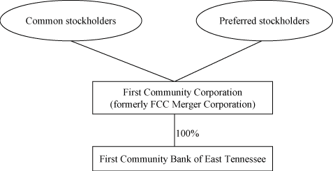 (FLOW CHART)